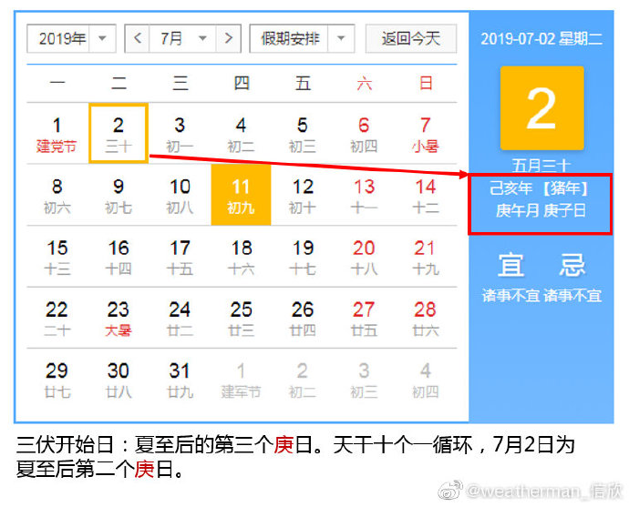 三伏是怎么算的?2019年为何又是40天？