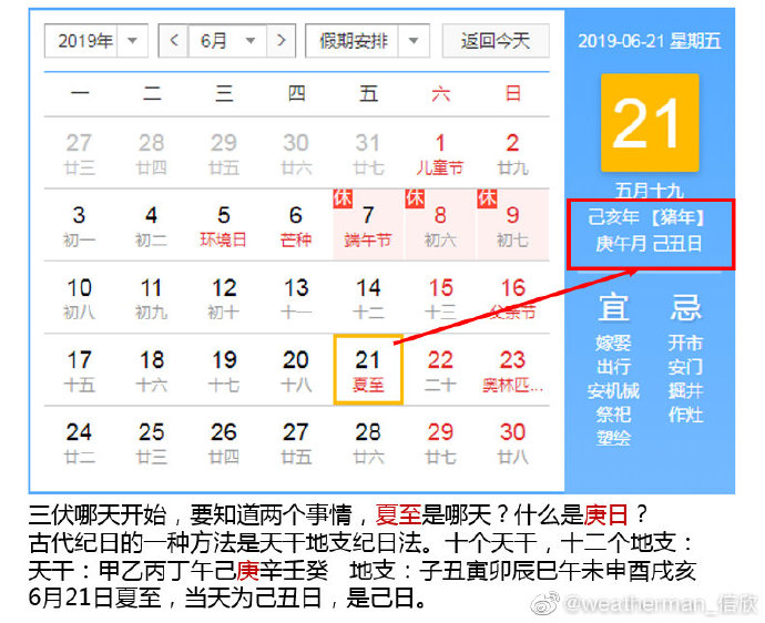 三伏是怎么算的?2019年为何又是40天？