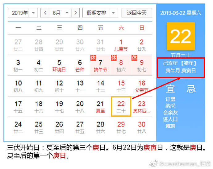 三伏是怎么算的?2019年为何又是40天？